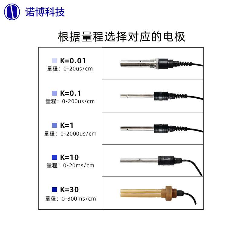 上海诺博 工业在线电导率控制器 CD-5000自来水电导率EC值TDS测量