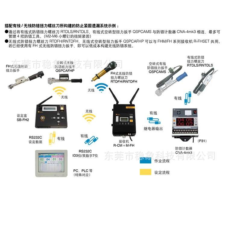 日本TOHNICHI东日带刻度扭力螺丝刀AMLD1CN 2CN 4CN AMLD8CN