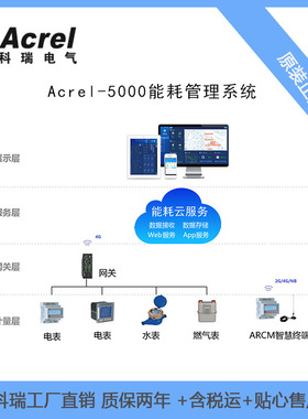 Acrel-5000能耗管理系统-满足减排的需要，评比绿色建筑
