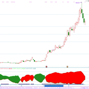 机构买卖量副图指标公式代码源文件 通达信炒股软件指标公式代码