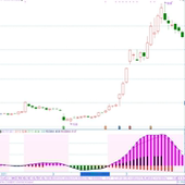 换手黑马骑士副图指标源代码 源文件通达信指标公式 多买卖点于持股