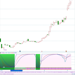 筹码KD战法副图指标,多空区间 短线多买点 持股策略 通达信指标