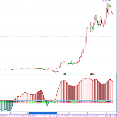 多方空方强弱副图指标  红多绿空 四线护航 通达信短线波段指标