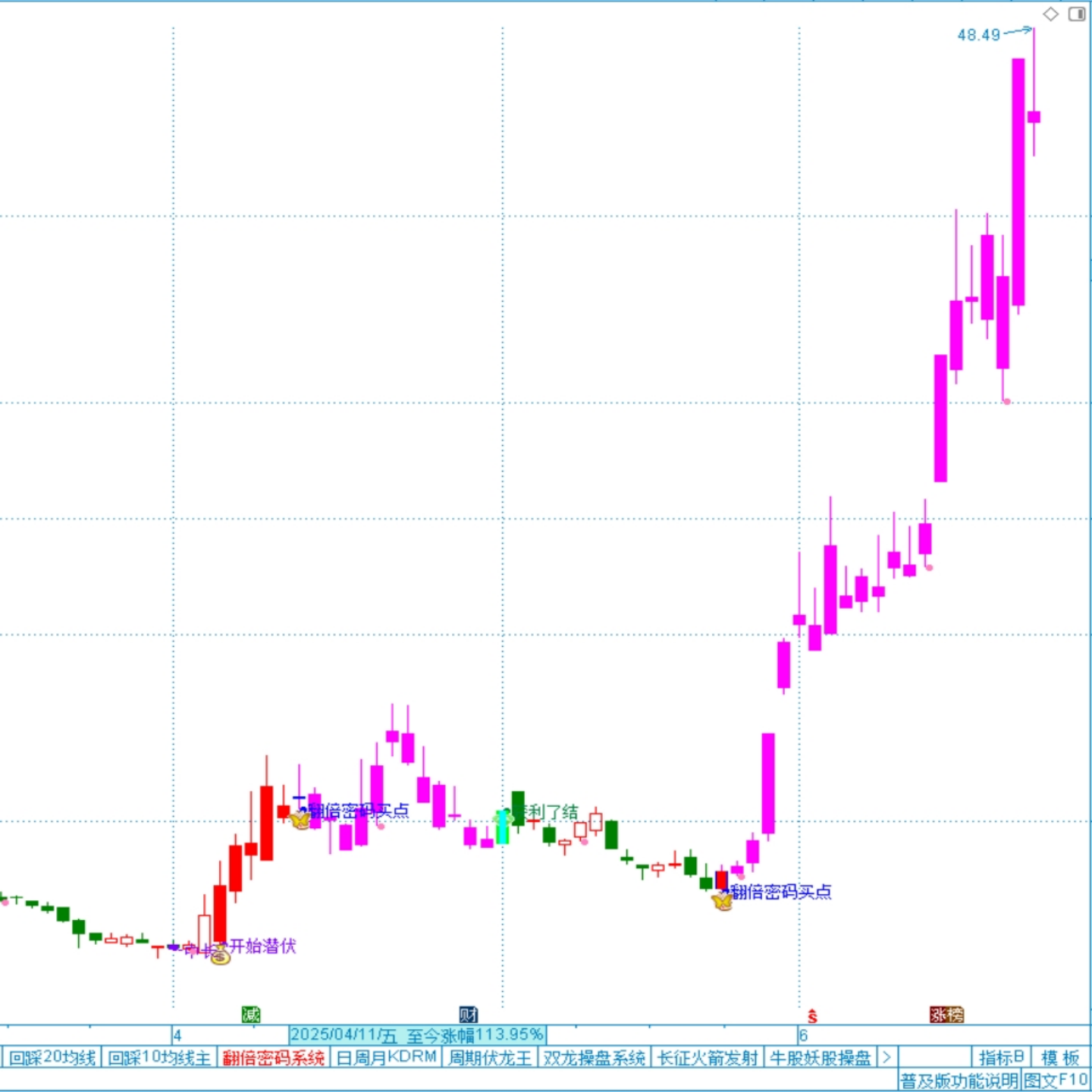 翻倍密码系统 通达信平台电脑端使用波段操作和趋势跟踪 稳定有效