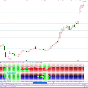 散户逆袭指标十六行多空信号就是十六种短线技术分批进场共振持仓