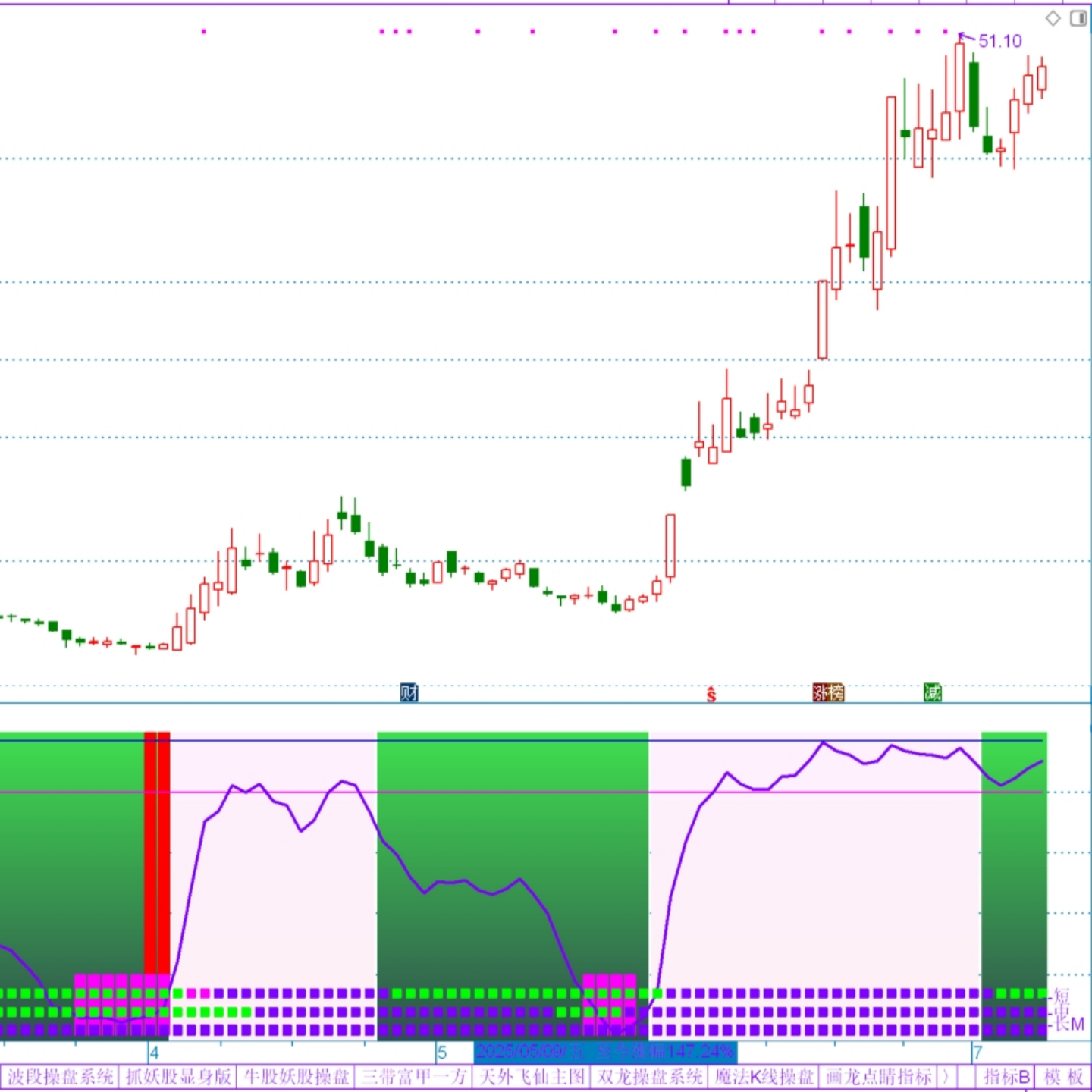 炒股蒙太奇指标 短线中线长线 抓强势 通达信指标公式代码源文件,商务/设计服务,设计素材/源文件,淘宝优惠券,粉丝福利购,淘宝优惠卷