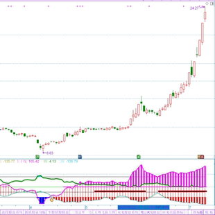 反阶持仓筹码指标通达信副图指标源文件指标代码 底部 多买点持股