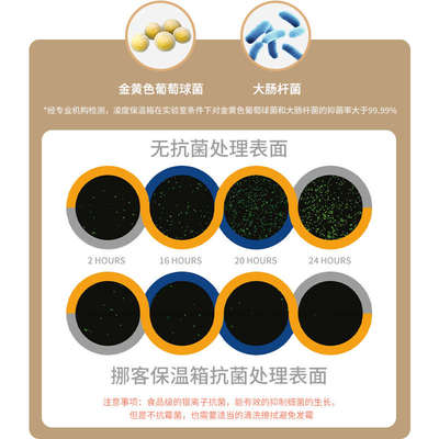 挪客保温箱冷藏箱户外露营冰箱冰块保鲜箱便携车载冰桶冰袋保冷箱