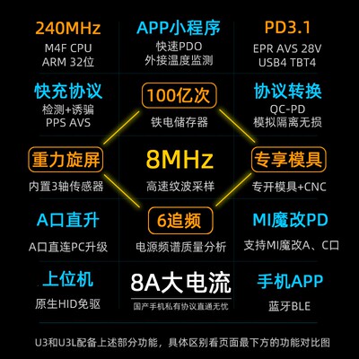 维简U3LProUSB电压电流表功率容量UFCS融合快充协议检测仪量PD3.1