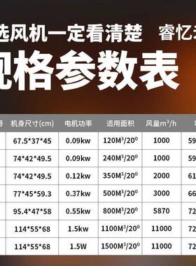 锈不钢电14631暖速风殖机工业大面积养场育雏智能恒温烘干大功率