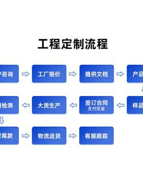 机制中空玻镁净化车降音降噪防板性良好保温坚固UHI火工厂间彩钢