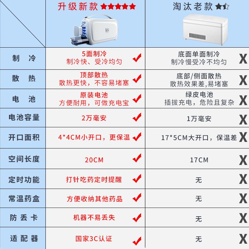装胰岛素专用冷藏k盒便携式车载充电随身小型外出旅行药品冰箱家
