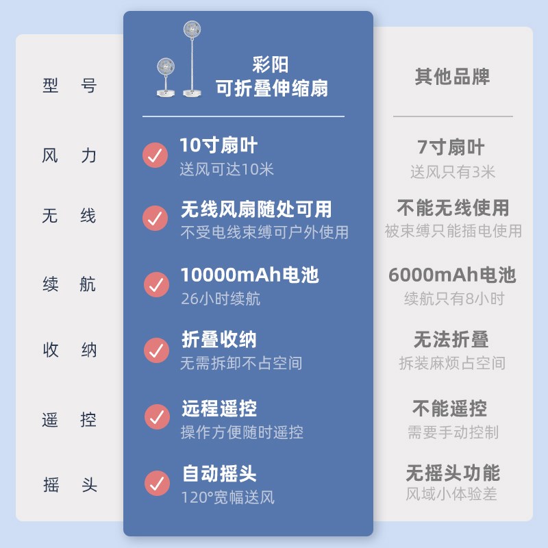 彩阳电风扇桌面落地静音无线折叠伸缩台式家用循环扇露营小型户外