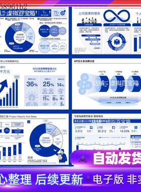 自动发货-262页高端蓝色中英文数据分析图表逻辑图工作汇报PPT