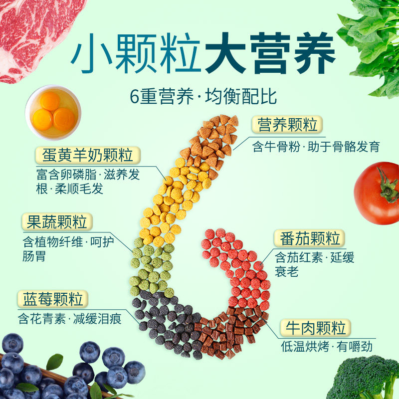 狗粮大包装100斤中大型犬金毛拉布拉多泰迪通用型成犬幼犬40斤装