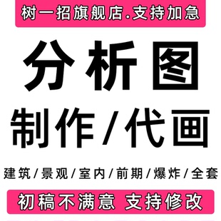 分析图代画区位景观建筑室内环艺红外风插画风ps代做爆炸psd设计