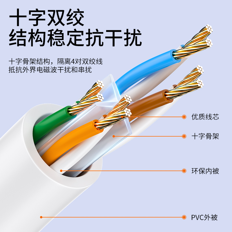 网线千兆六6类家用宽带电脑10m20米8路由器成品超连接网络线白色