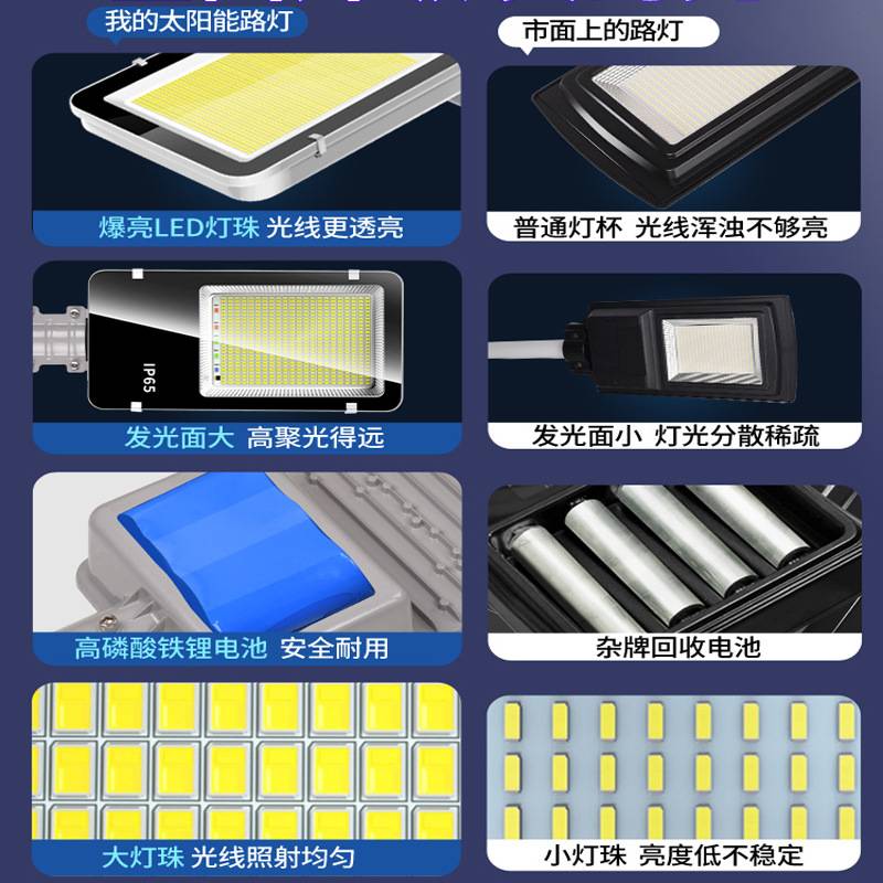 太阳能户外路灯庭院灯新农村道路照明led灯家用门口照明感应灯