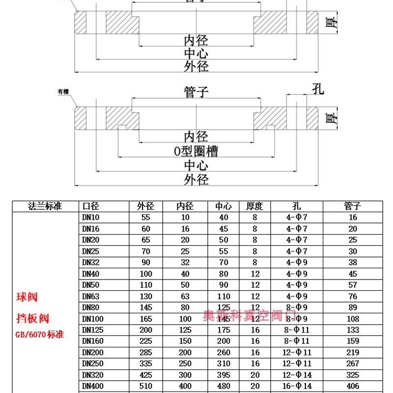 厂家直销碳钢不锈钢专用真空蝶阀球阀挡板阀配对法兰JB919 G.B607
