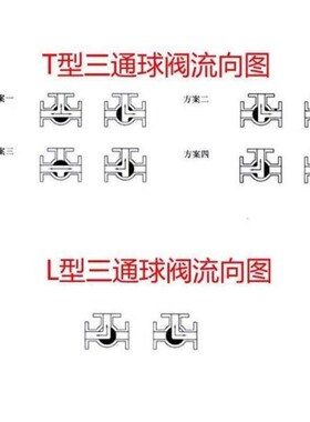 Q644F-16P转向阀L/T型25气动40不锈钢50三通法兰65球阀DN80分流阀