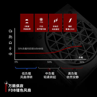 首席玩家NGDP铂金1000W全模组ATX3.0&3.1台式机电脑电源电竞4090