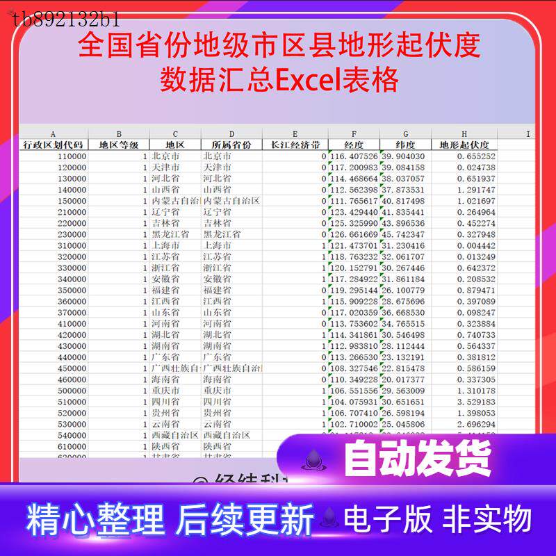 全国省份地级市区县地形起伏度数据汇总Excel表格