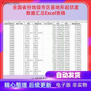 全国省份地级市区县地形起伏度数据汇总Excel表格