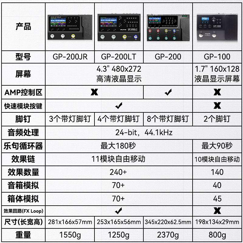 Valeton新品GP200JR电吉他综合效果器木吉他贝斯乐句循环鼓机声卡
