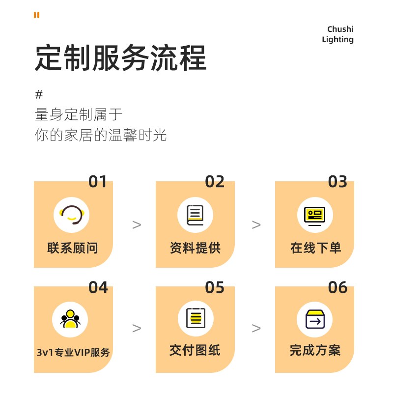 初识照明 无主灯照明设计别墅家居室内灯光布局3对1量身定制方案