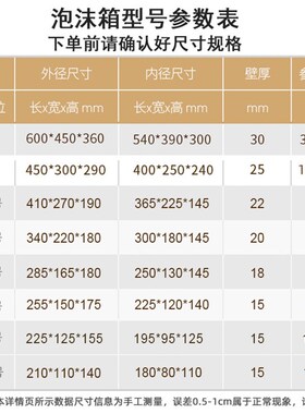 泡沫箱快递专用加厚3.5.6.7.8C.4号保温箱子保鲜冷冻物流包装盒子