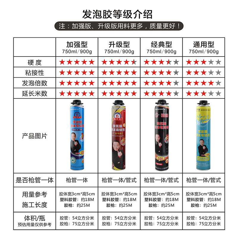 整箱发泡胶填缝剂门窗防水密封耐高温隔音聚氨酯高Y粘度泡沫胶