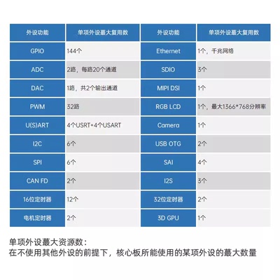 正点原子STM32MP157核心板Linux开发板嵌入式ARM工控A7