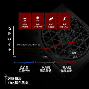 机电脑电源电竞4090 首席玩家NGDP铂金1000W全模组ATX3.0&3.1台式