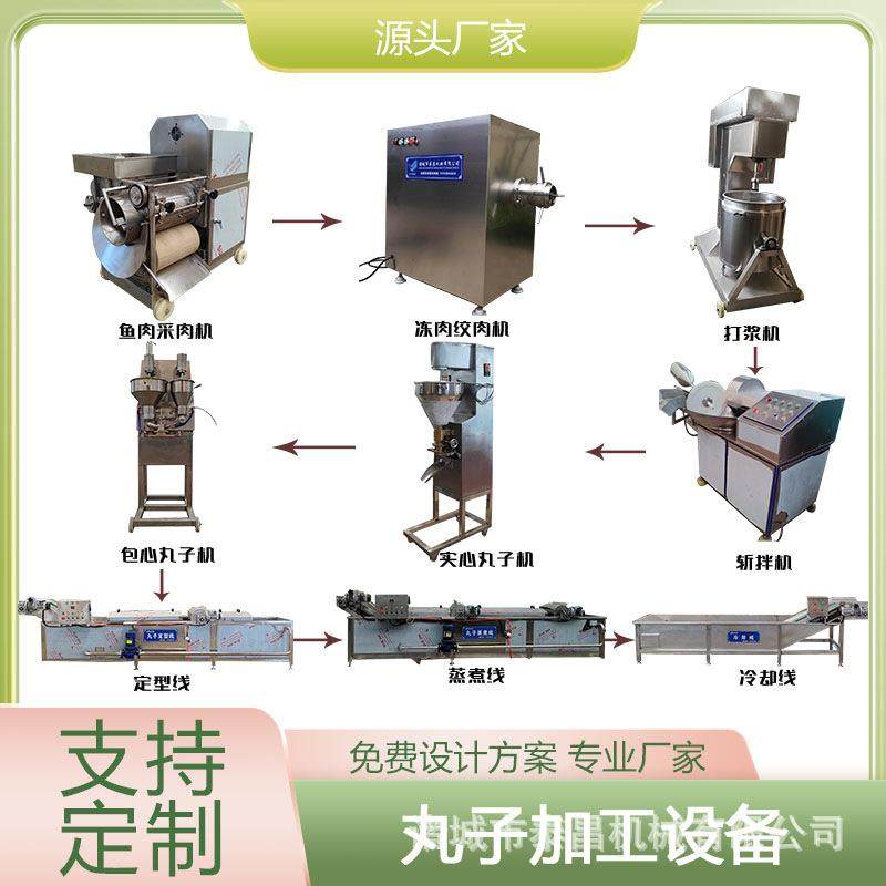 小型全套鱼丸加工设备各种丸子生产设备鸡肉丸成型机鱼糜制品设备,清洗/食品/商业设备,肉制品加工设备,淘宝优惠券,粉丝福利购,淘宝优惠卷