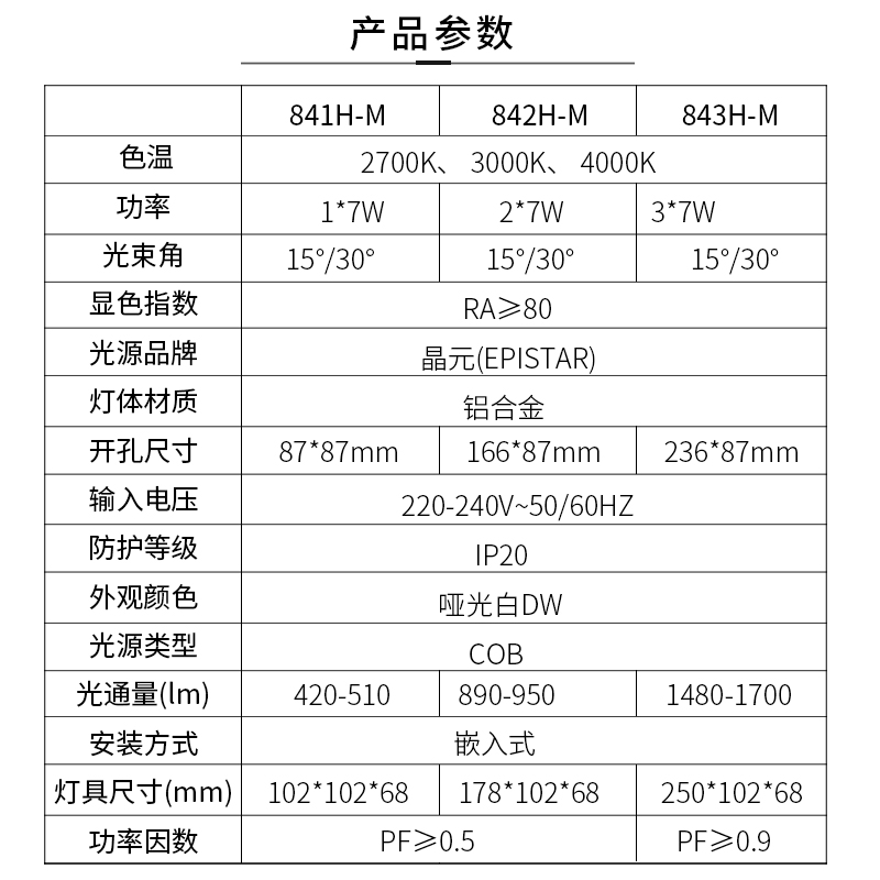 西顿格栅射灯LED嵌入式家用客厅过道cob单头双头斗胆灯CES841H-M