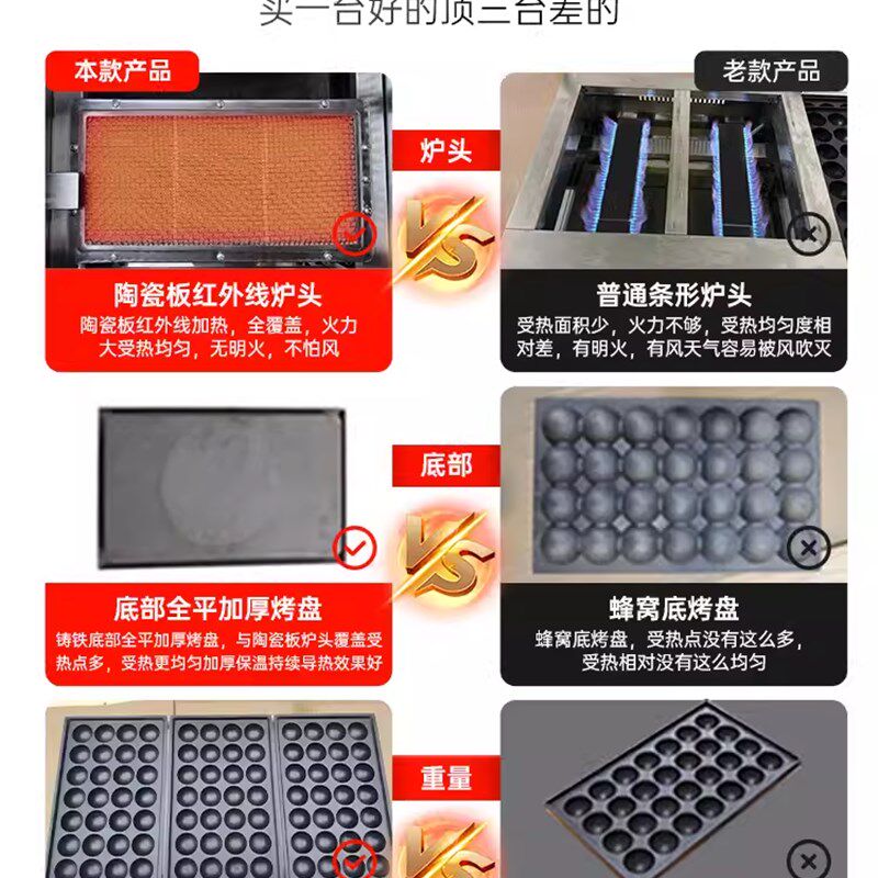 JASTY红外线章鱼小丸子机器商用摆摊鱼丸炉鱼丸机小吃机章鱼烧机,厨房电器,章鱼丸机/鱼丸炉,淘宝优惠券,粉丝福利购,淘宝优惠卷