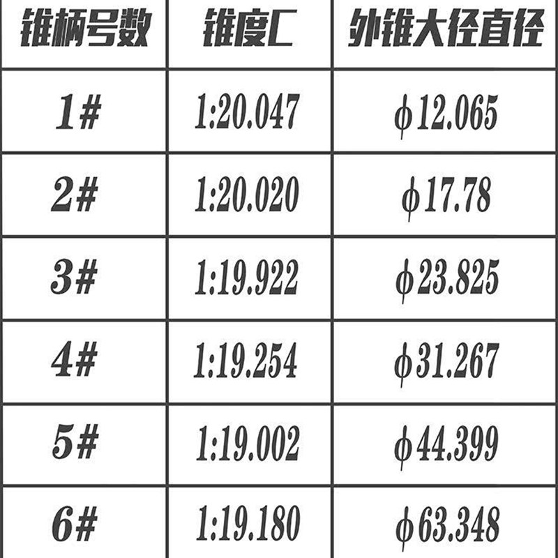 极速莫氏锥钻加长麻花钻头高速网钻花锥柄车床P摇臂钻麻花钻深孔