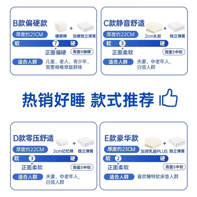 海马匠府卷包盒子记忆棉床垫独立弹簧压缩家用乳胶软垫定制席梦思