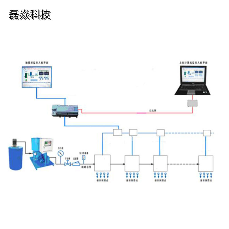 厂家批发集中润滑系统适用于洗煤厂铁路运输单位集中润滑系统
