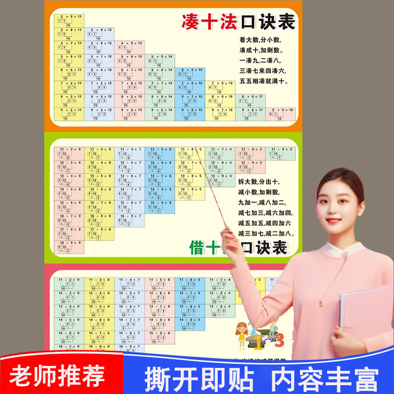 凑十法借破平口诀表挂图