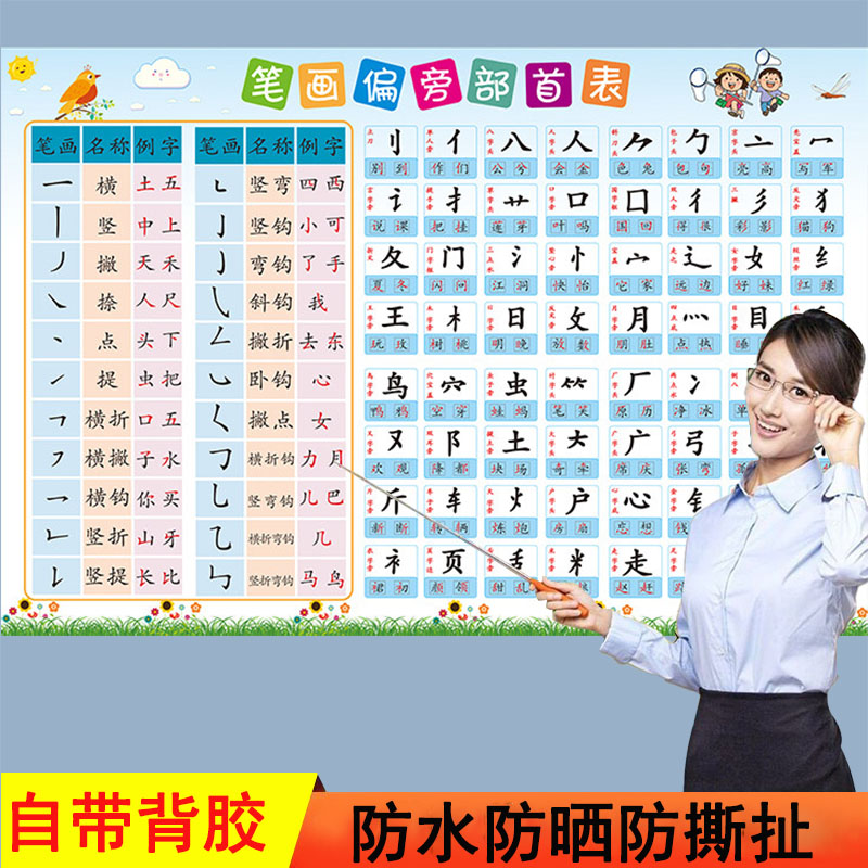 常用偏旁部首表挂图汉字