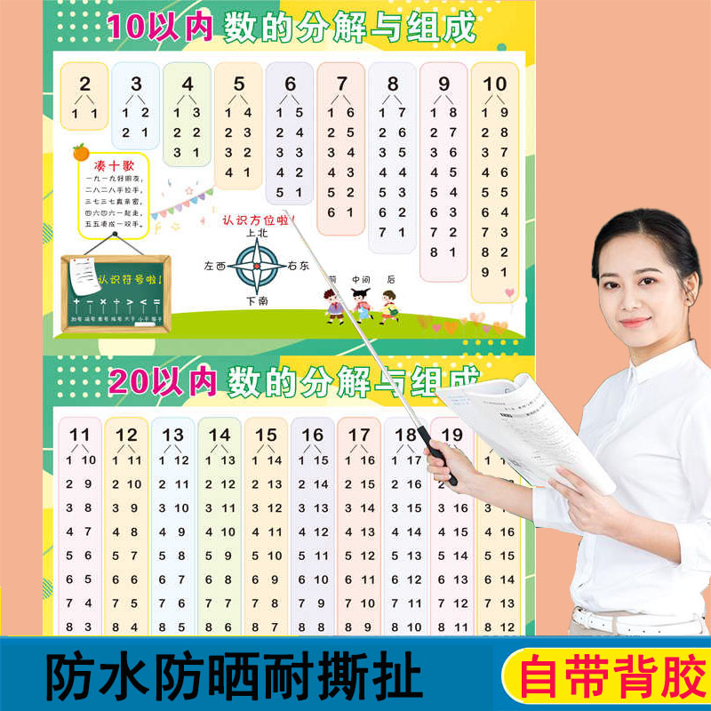 10以内数的分解与组成挂图