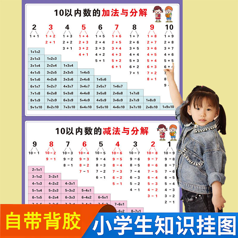 儿童10以内数十分解与组成挂图