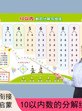 幼儿园数分解组合表数学1-10数的分成表10以内数的分解与组成挂图