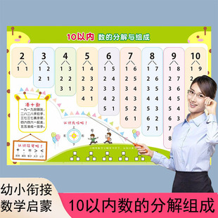 幼儿园数分解组合表数学1-10数的分成表10以内数的分解与组成挂图