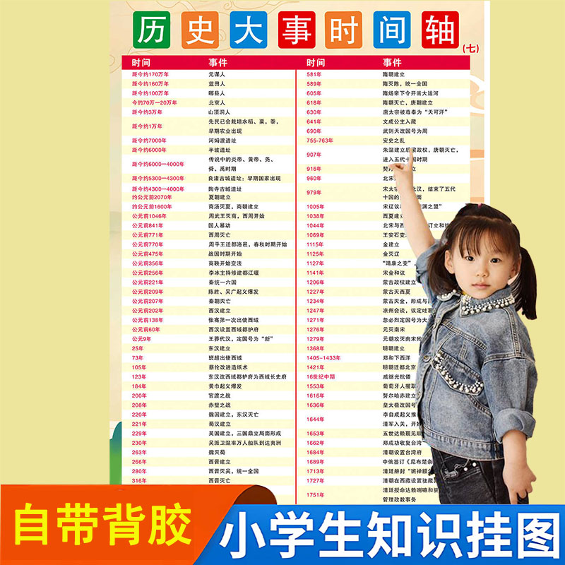 中国历史朝代顺序挂图演化表