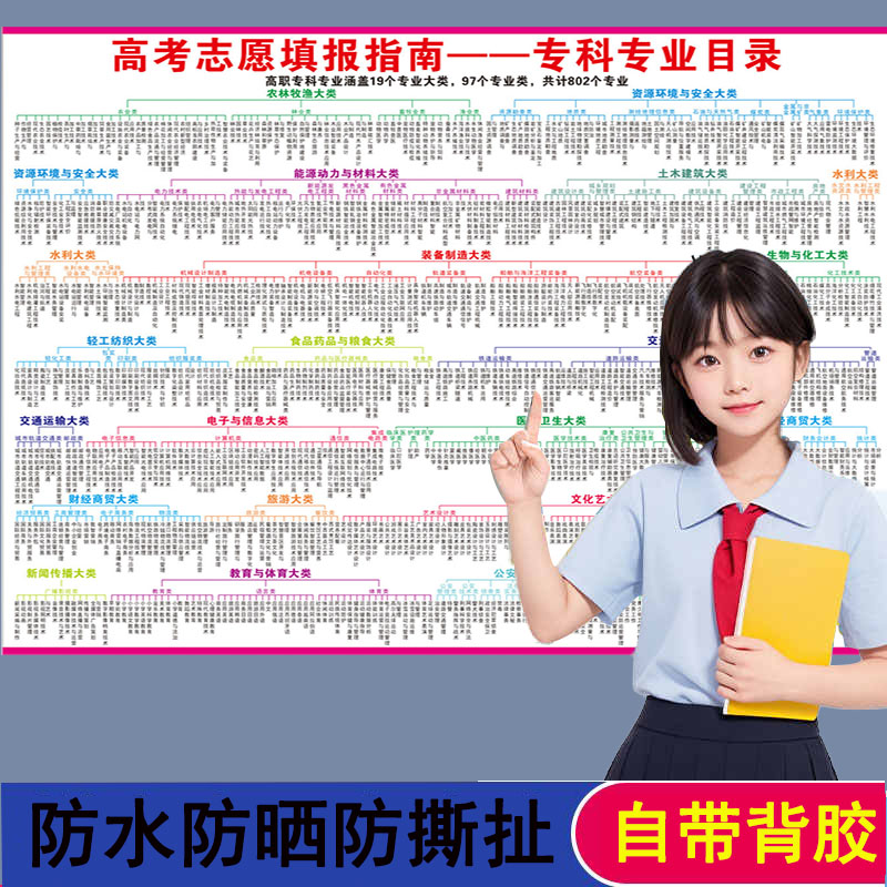 名校激励挂图全国大学专业