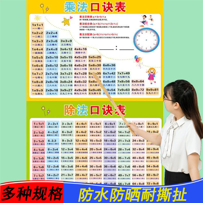 小学生九九乘除法口诀表