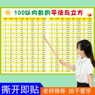 小学初中1-100平方表立方表平方根立方根乘方开方表速记背诵挂图
