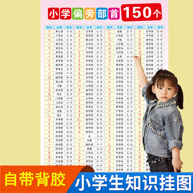小学生一年级汉字基本常用部首表